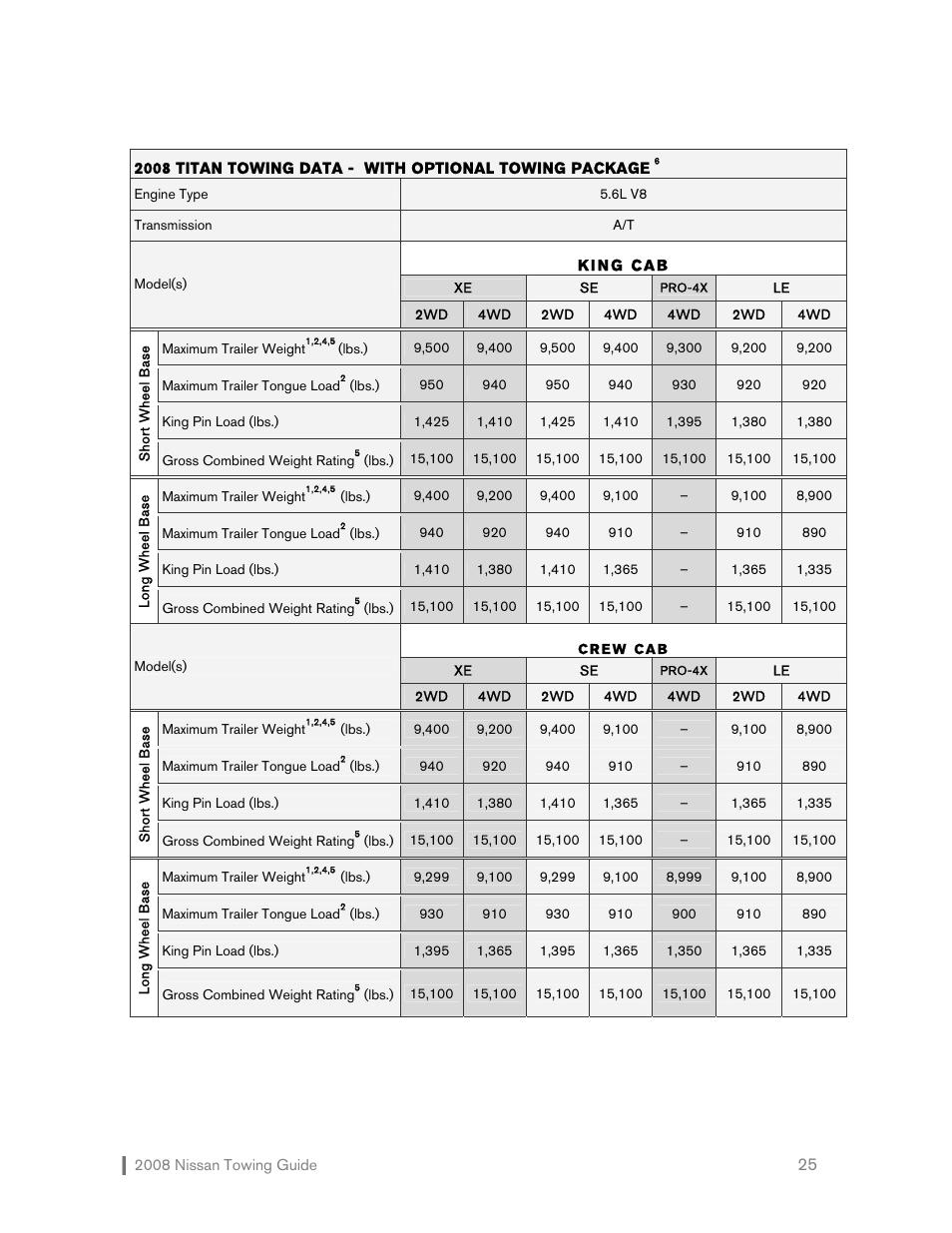 NISSAN 2008 Versa Hatchback - Towing Guide User Manual | Page 26 / 32