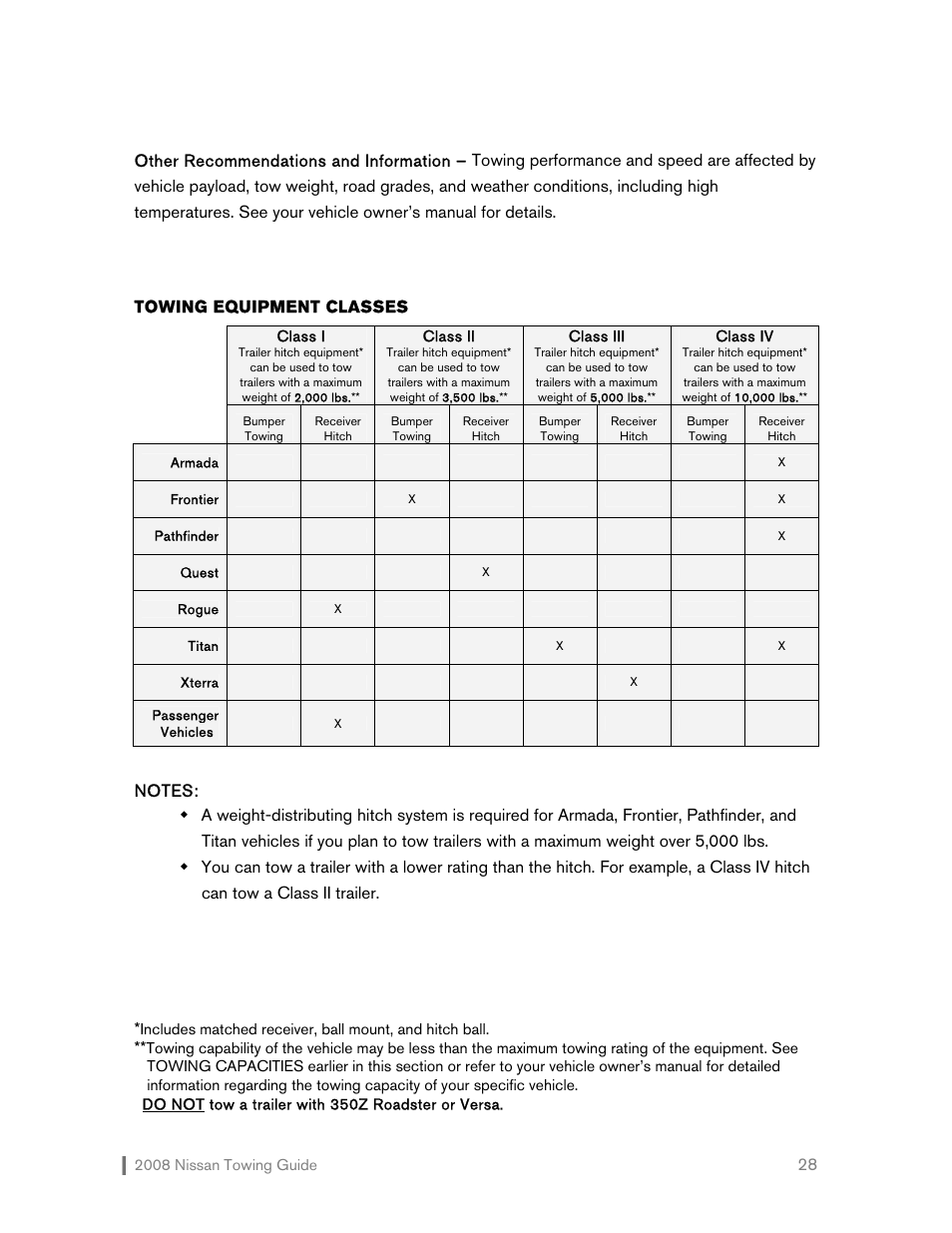 NISSAN 2008 Versa Hatchback - Towing Guide User Manual | Page 29 / 32