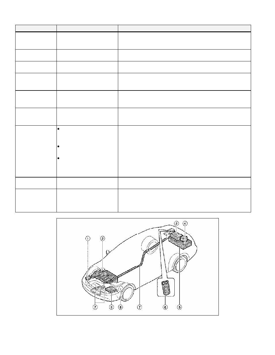 Hybrid system locations and descriptions | NISSAN 2008 Altima Hybrid - First Responder's Guide User Manual | Page 8 / 27