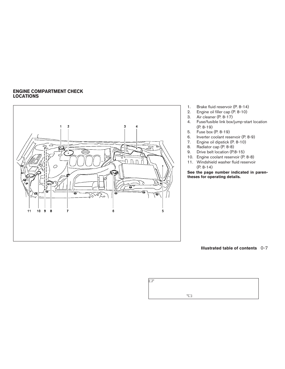 Engine compartment check locations -7 | NISSAN 2009 Altima Hybrid - Owner's Manual User Manual | Page 24 / 353