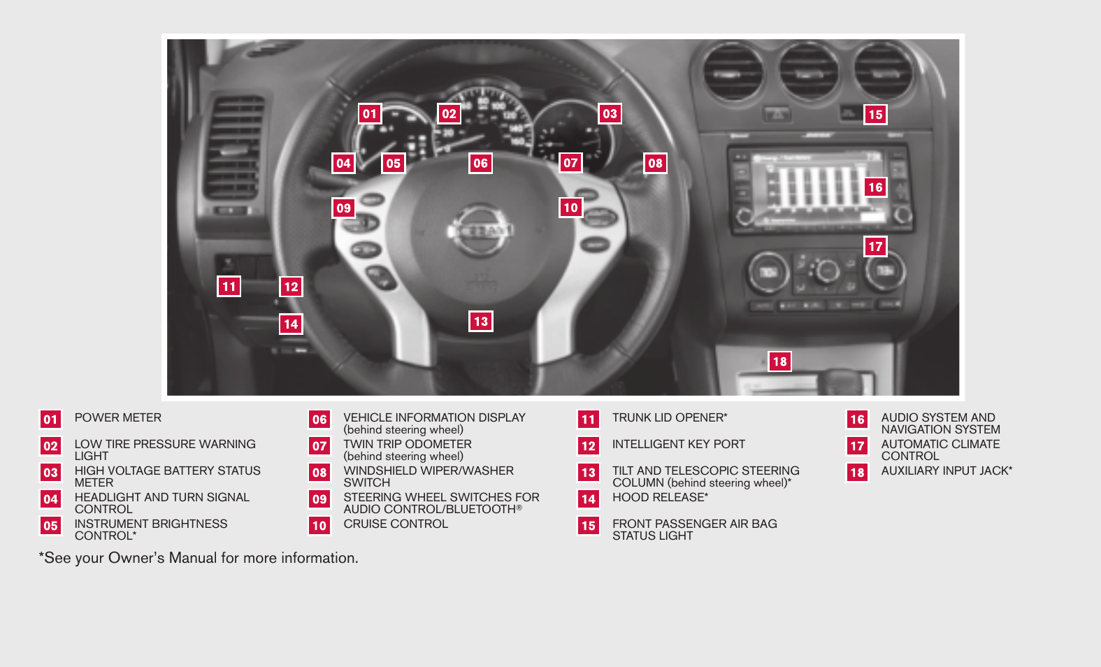 See your owner’s manual for more information | NISSAN 2009 Altima Hybrid - Quick Reference Guide User Manual | Page 2 / 36