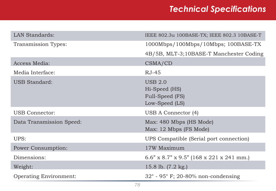 Technical specifications | Buffalo Technology TeraStation HD-HTGL/R5 User Manual | Page 78 / 82