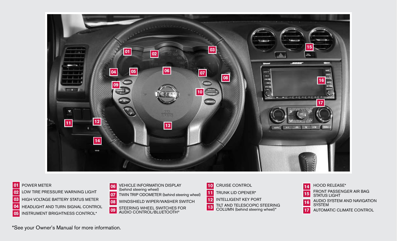 See your owner’s manual for more information | NISSAN 2010 Altima Hybrid - Quick Reference Guide User Manual | Page 2 / 36