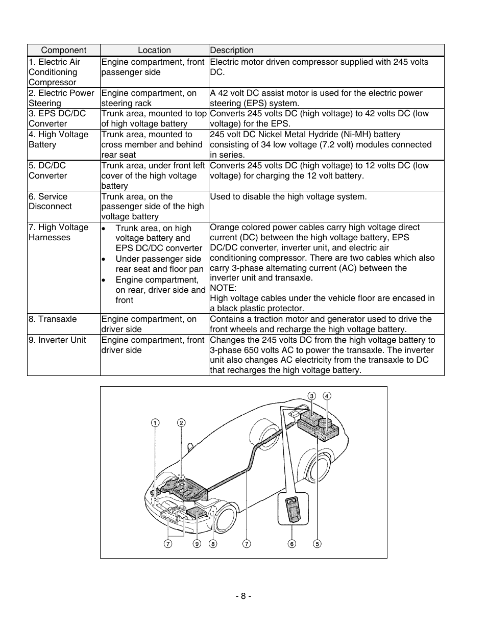 Hybrid system locations and descriptions | NISSAN 2010 Altima Hybrid - First Responder's Guide User Manual | Page 8 / 27