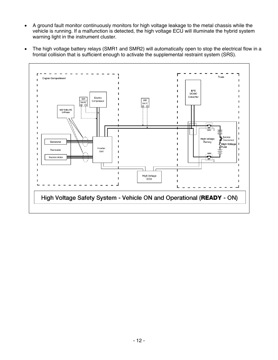 NISSAN 2010 Altima Hybrid - Dismantling Guide User Manual | Page 12 / 23