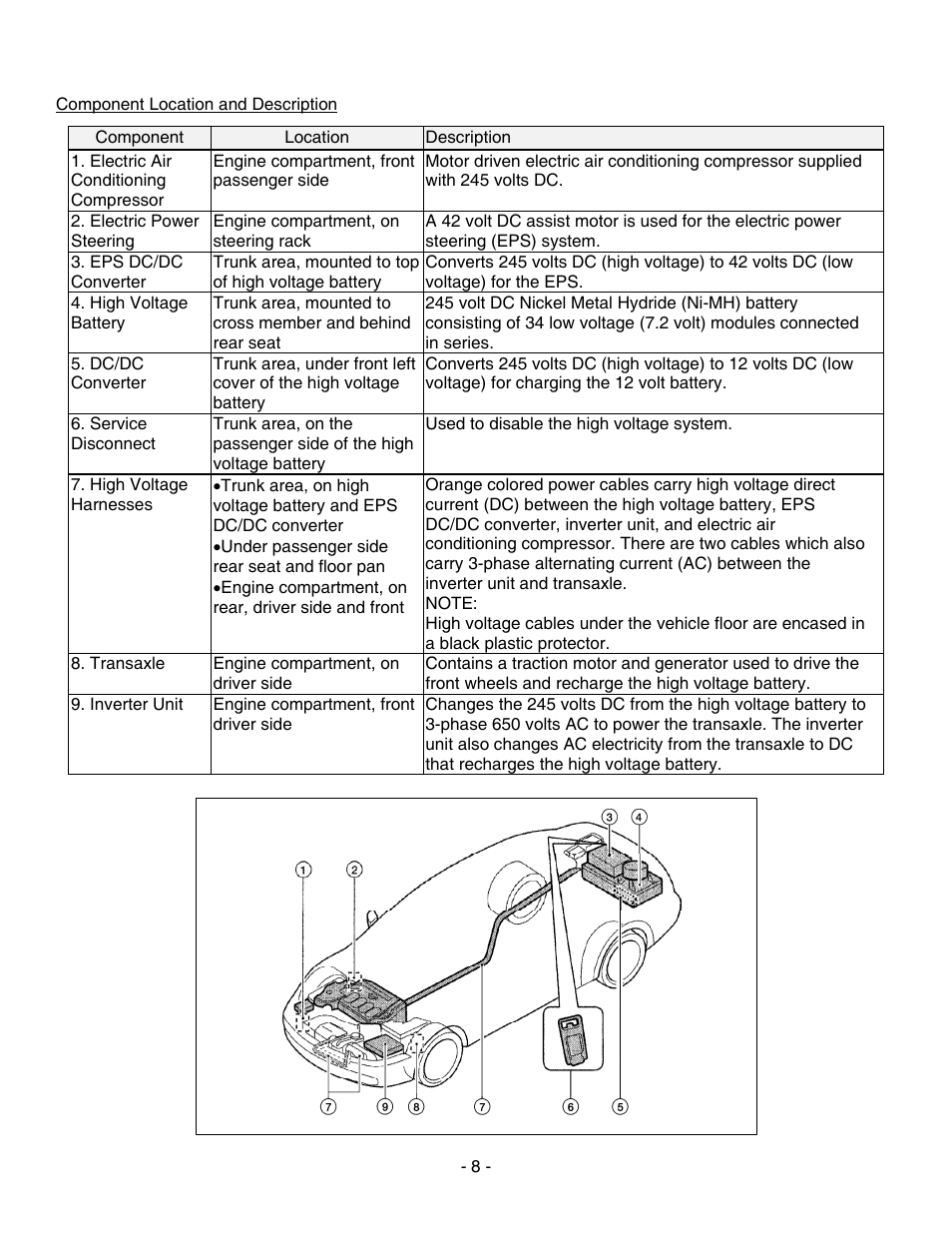 Hybrid system, Component location and description | NISSAN 2010 Altima Hybrid - Dismantling Guide User Manual | Page 8 / 23