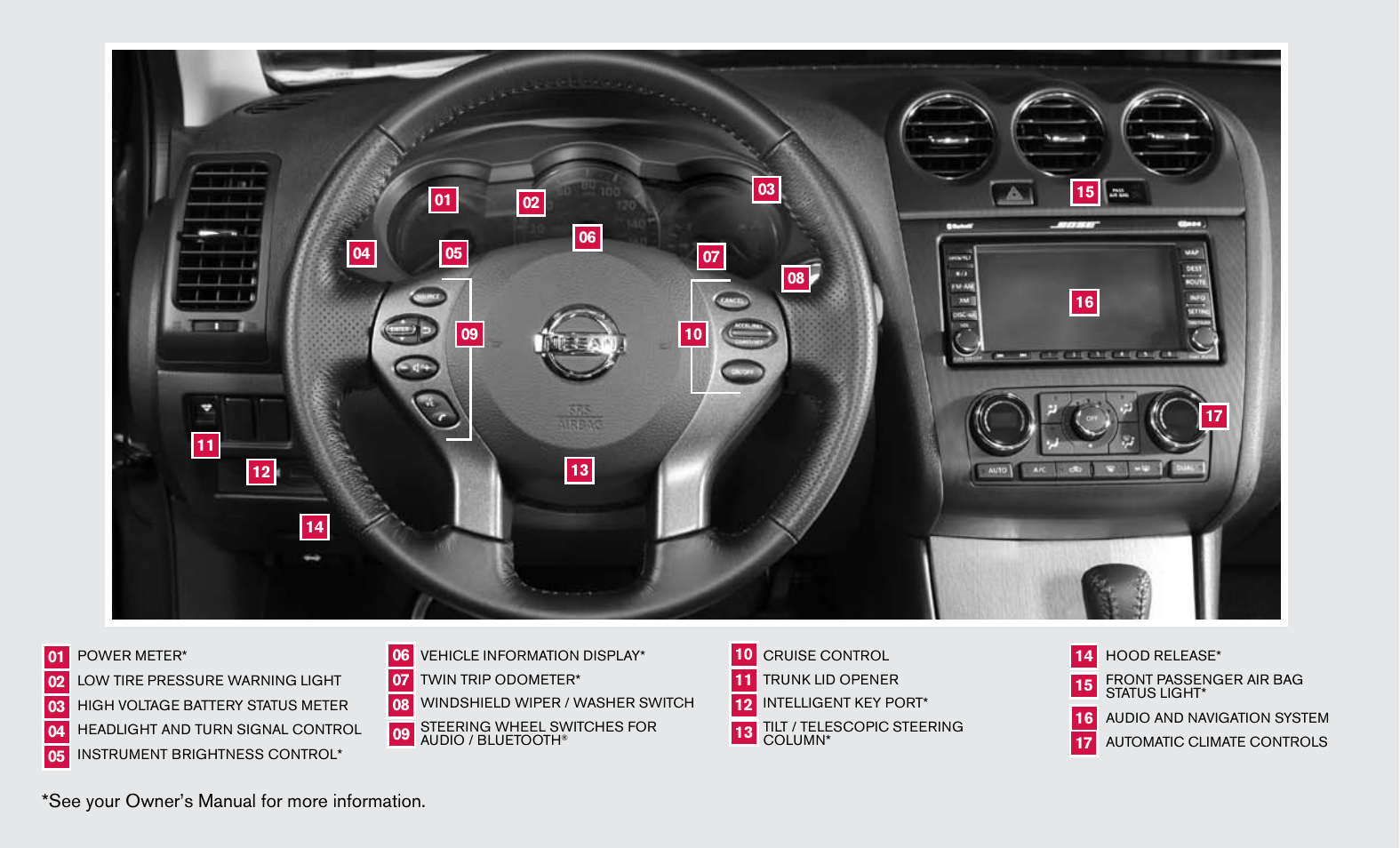 See your owner’s manual for more information | NISSAN 2011 Altima Hybrid - Quick Reference Guide User Manual | Page 2 / 16