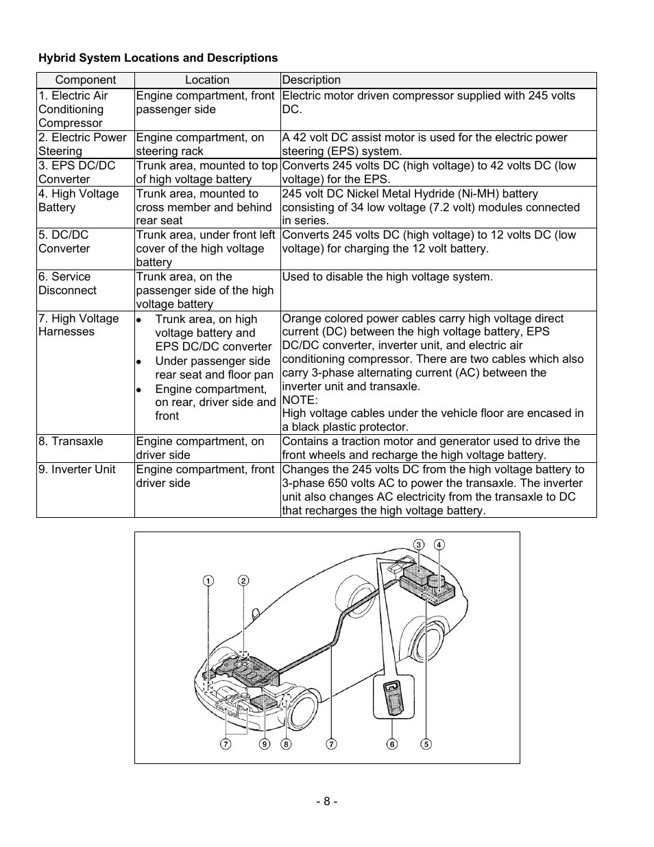 Hybrid system locations and descriptions | NISSAN 2011 Altima Hybrid - First Responder's Guide User Manual | Page 8 / 27