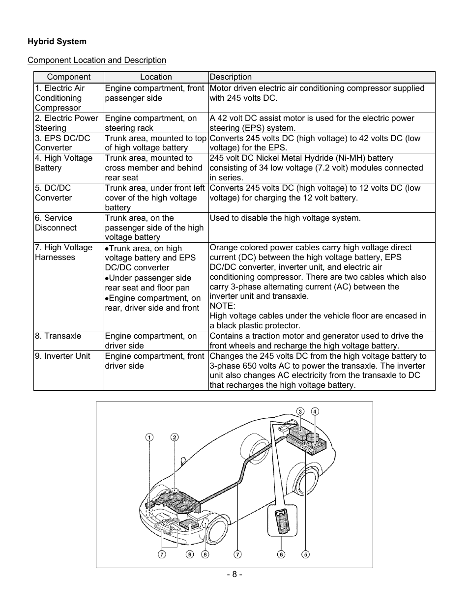 Hybrid system, Component location and description | NISSAN 2011 Altima Hybrid - Dismantling Guide User Manual | Page 8 / 23