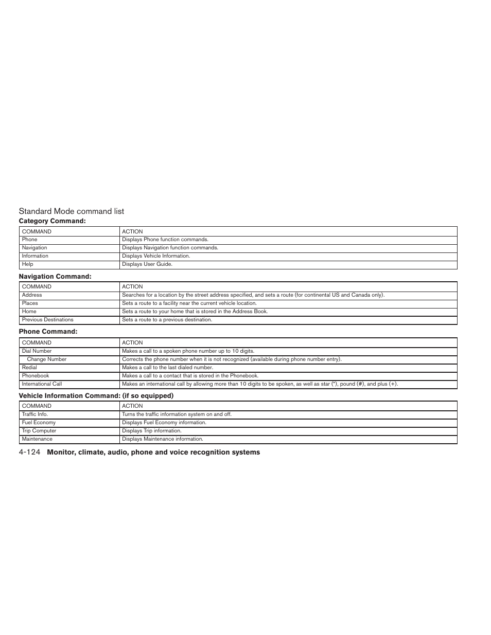 Standard mode command list | NISSAN 2012 Armada - Owner's Manual User Manual | Page 319 / 489