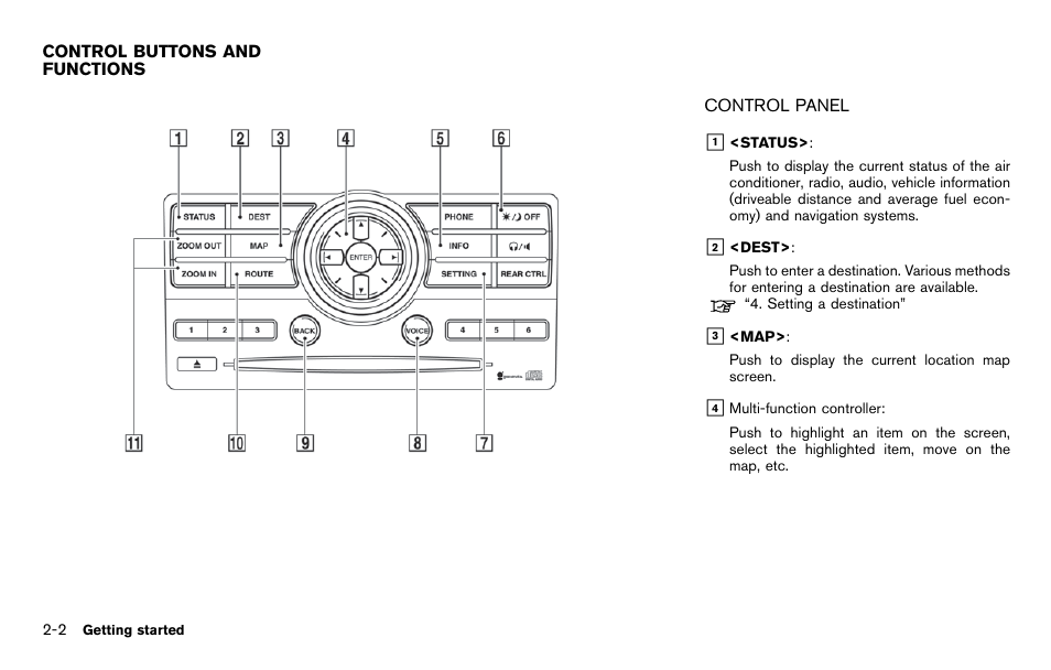 Control buttons and functions -2, Control panel -2 | NISSAN 2012 Pathfinder - Navigation System Owner's Manual User Manual | Page 10 / 235