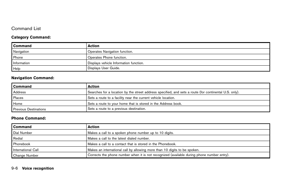 Command list | NISSAN 2012 Pathfinder - Navigation System Owner's Manual User Manual | Page 170 / 235