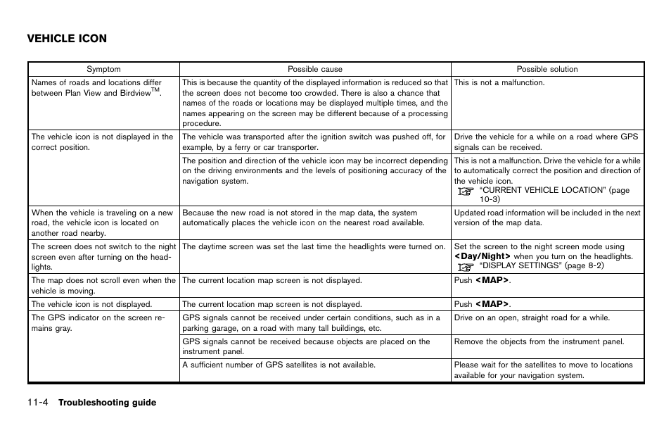 Vehicle icon -4, Vehicle icon | NISSAN 2012 Pathfinder - Navigation System Owner's Manual User Manual | Page 216 / 235