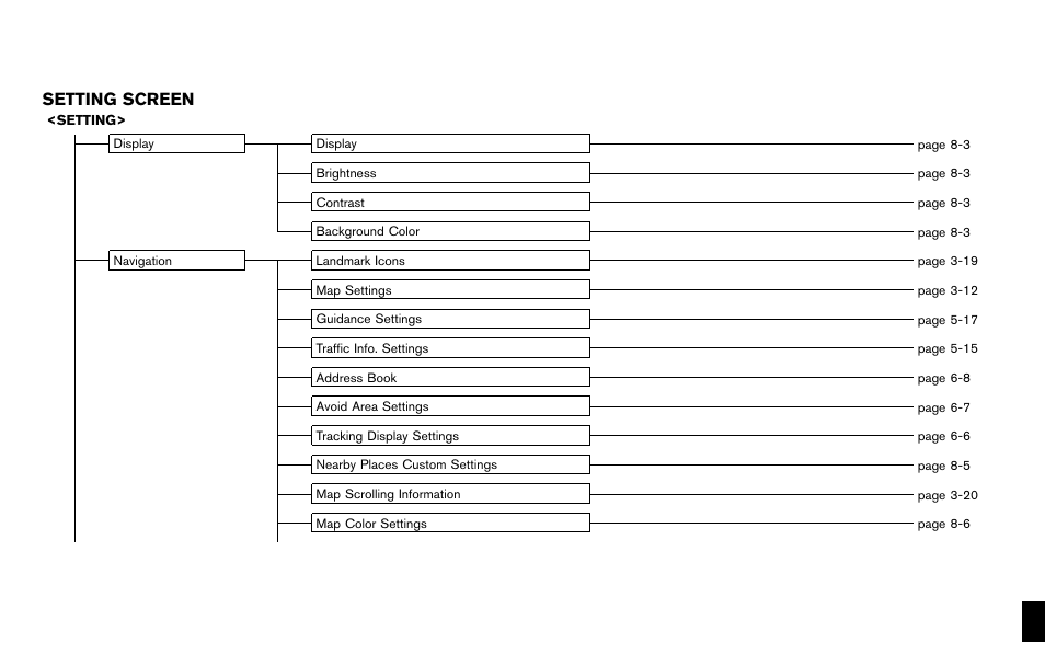 Setting screen | NISSAN 2012 Pathfinder - Navigation System Owner's Manual User Manual | Page 229 / 235