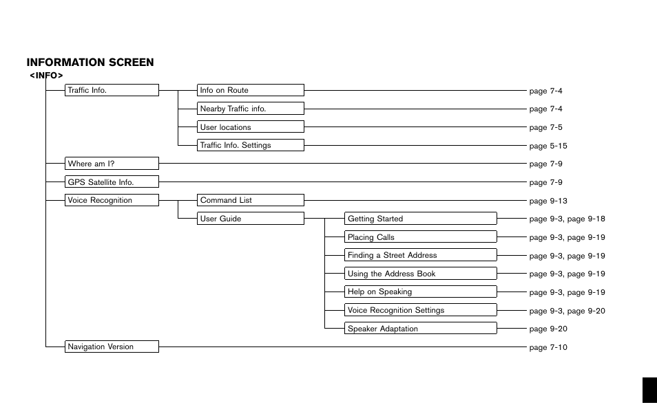 Information screen | NISSAN 2012 Pathfinder - Navigation System Owner's Manual User Manual | Page 231 / 235