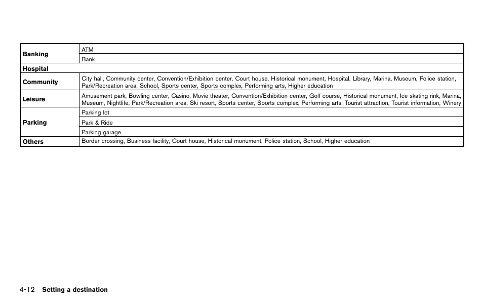 NISSAN 2012 Pathfinder - Navigation System Owner's Manual User Manual | Page 76 / 235