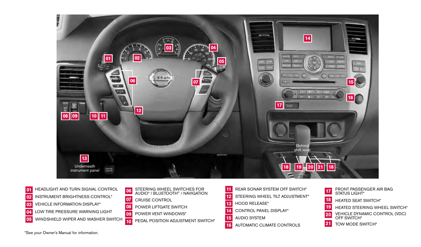 NISSAN 2014 Armada - Quick Reference Guide User Manual | Page 2 / 24