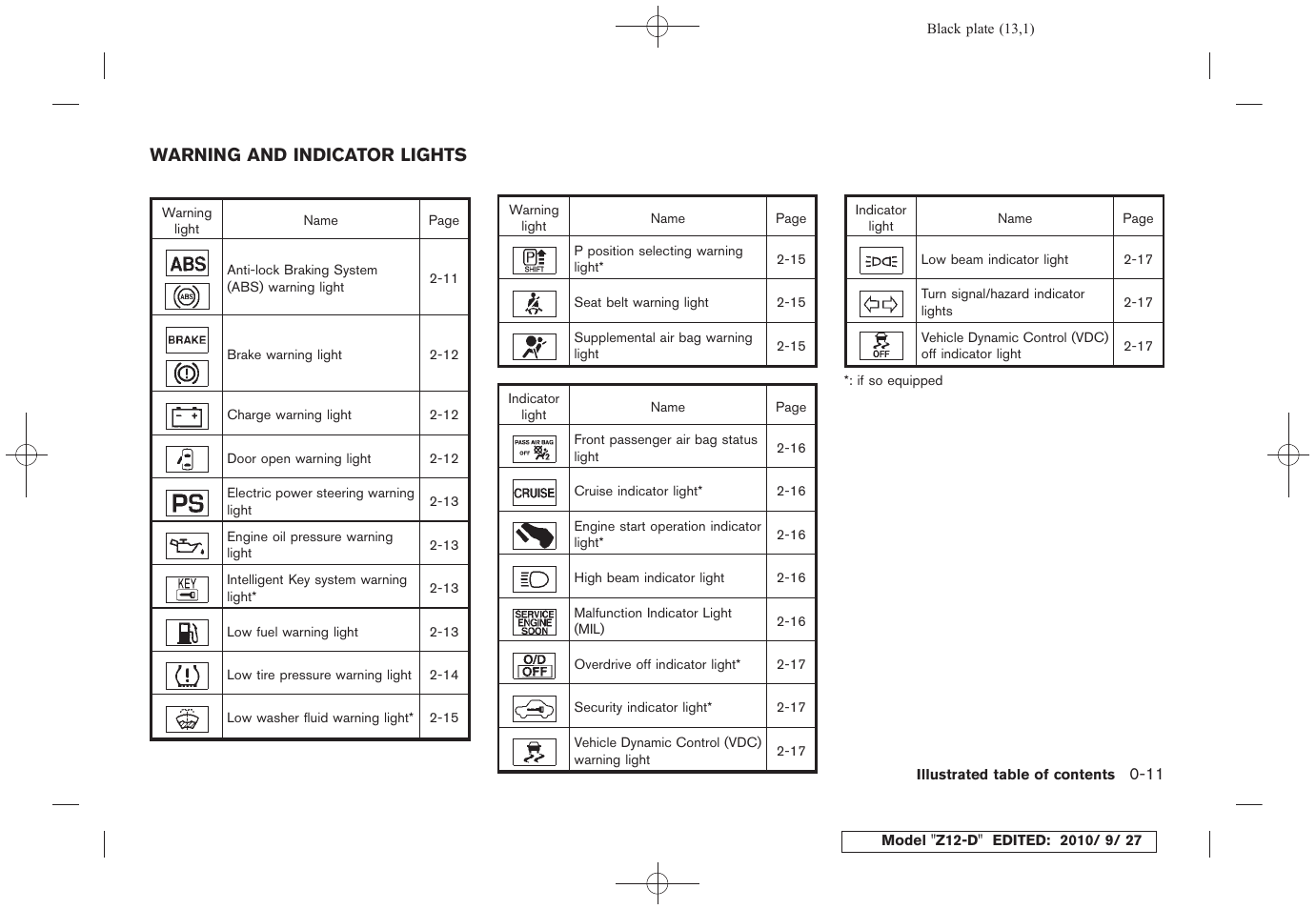 Warning and indicator lights -11 | NISSAN 2011 Cube - Owner's Manual User Manual | Page 17 / 345