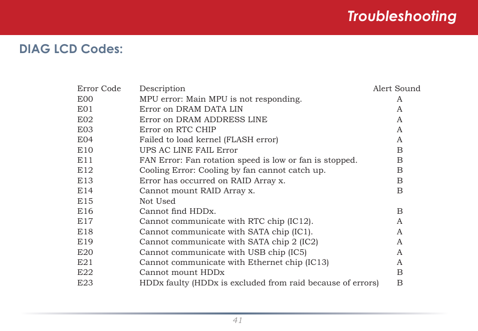 Troubleshooting, Diag lcd codes | Buffalo Technology TeraStation iSCSI TS-RITGL/R5 User Manual | Page 41 / 51