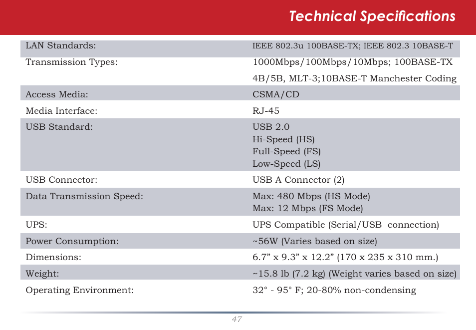 Technical specifications | Buffalo Technology TeraStation iSCSI TS-RITGL/R5 User Manual | Page 47 / 51