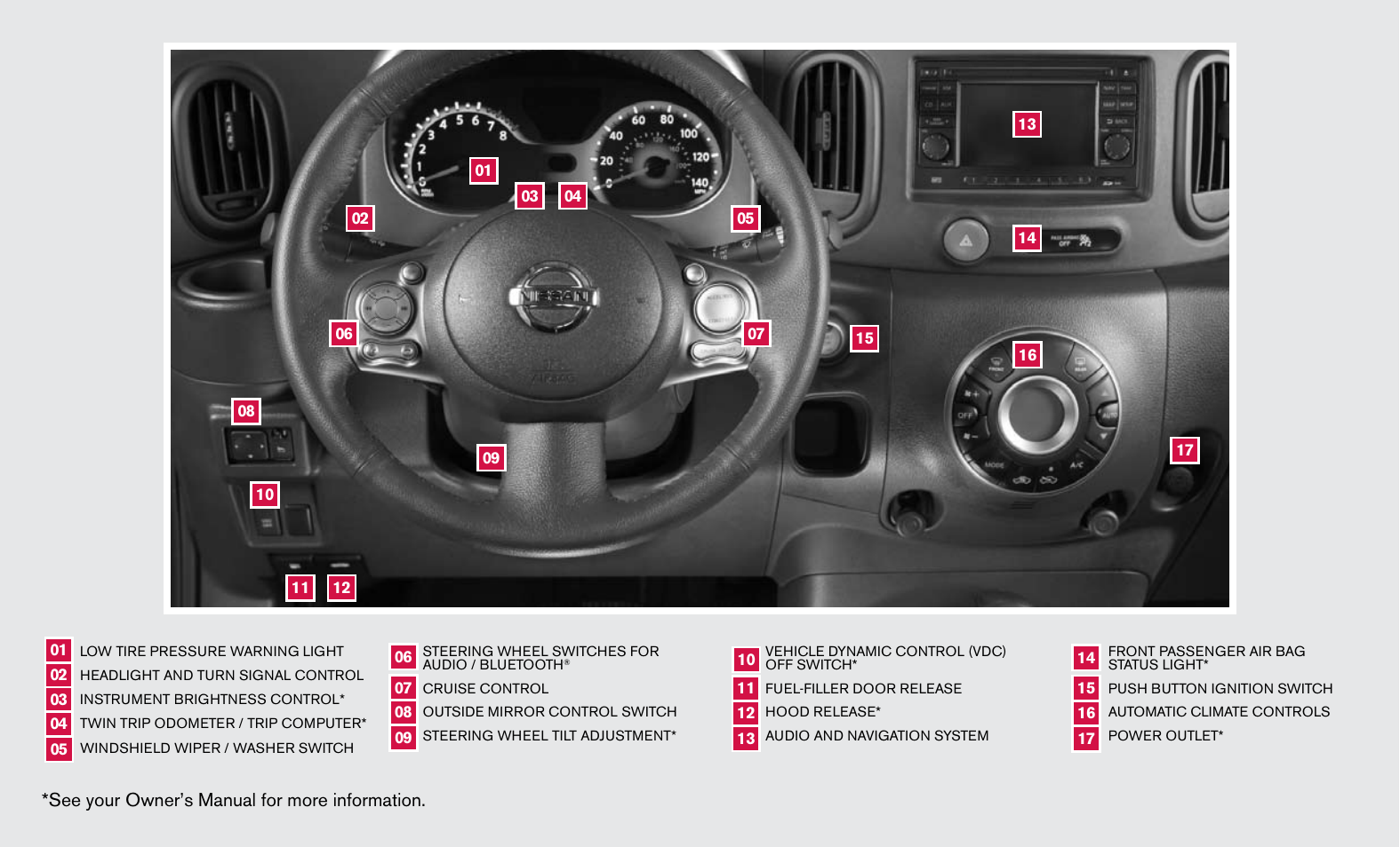 See your owner’s manual for more information | NISSAN 2011 Cube - Quick Reference Guide User Manual | Page 2 / 12