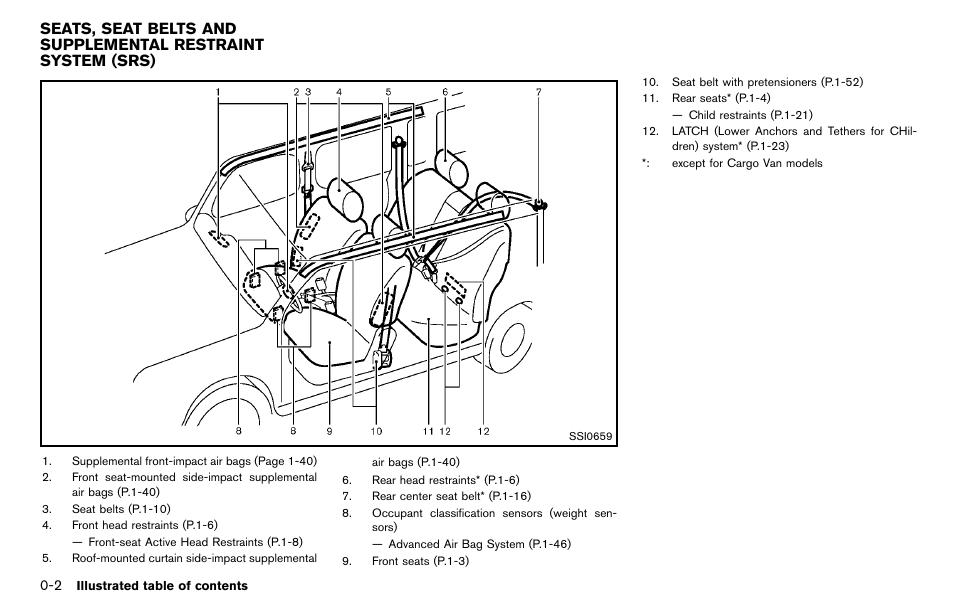 NISSAN 2012 Cube - Owner's Manual User Manual | Page 10 / 331
