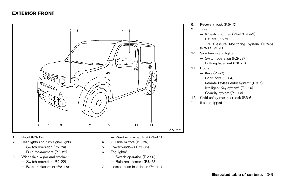 Exterior front -3, Exterior front | NISSAN 2012 Cube - Owner's Manual User Manual | Page 11 / 331
