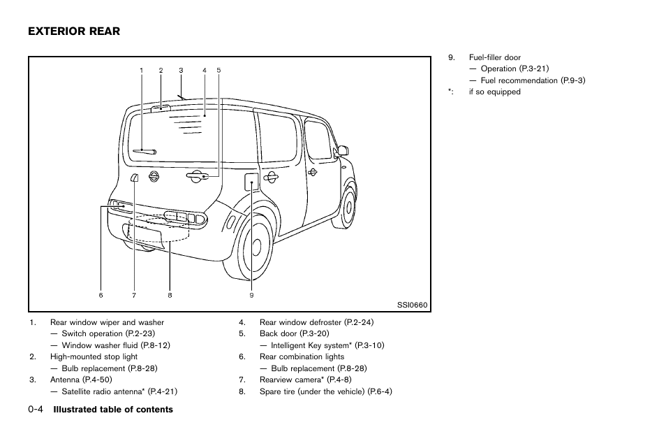 Exterior rear -4, Exterior rear | NISSAN 2012 Cube - Owner's Manual User Manual | Page 12 / 331