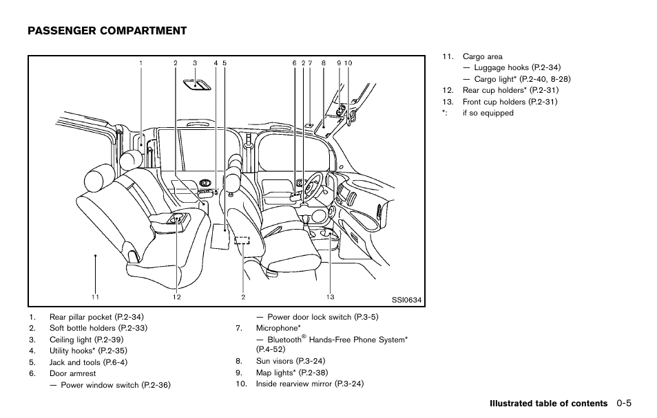 Passenger compartment -5, Passenger compartment | NISSAN 2012 Cube - Owner's Manual User Manual | Page 13 / 331