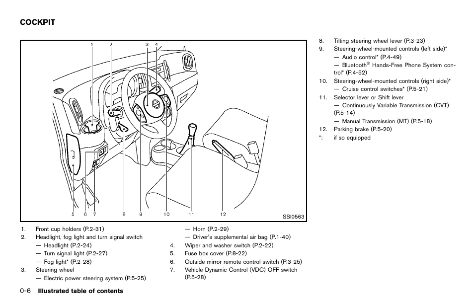 Cockpit -6, Cockpit | NISSAN 2012 Cube - Owner's Manual User Manual | Page 14 / 331