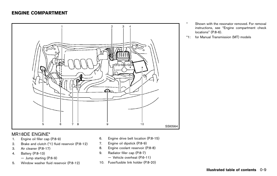 Engine compartment -9, Mr18de engine -9, Mr18de engine | Engine compartment | NISSAN 2012 Cube - Owner's Manual User Manual | Page 17 / 331