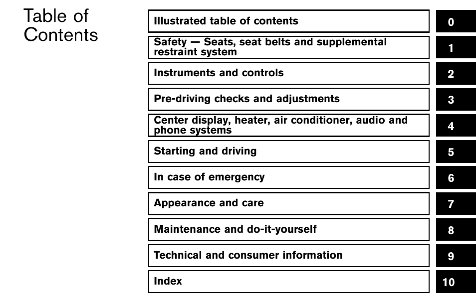 NISSAN 2012 Cube - Owner's Manual User Manual | Page 7 / 331