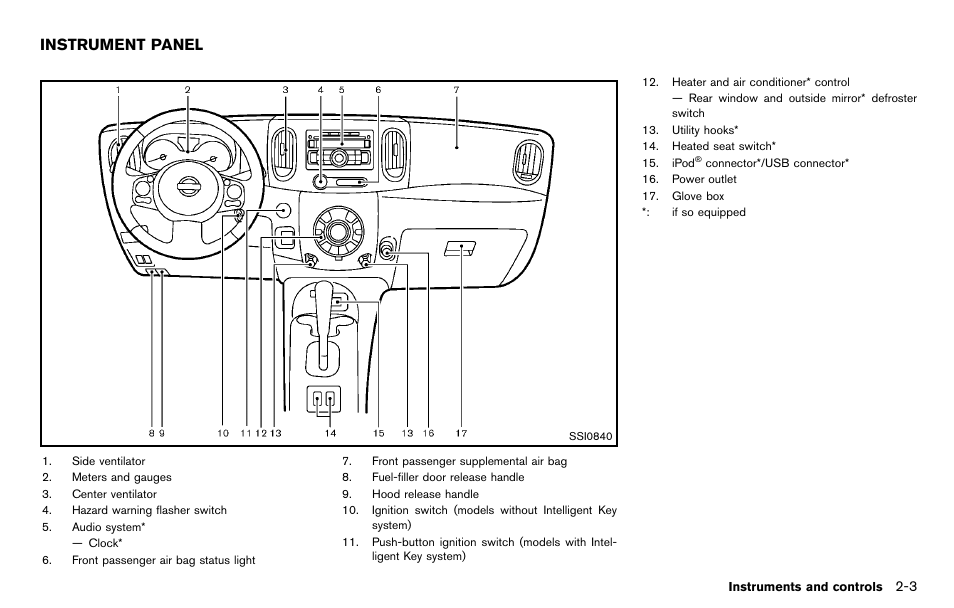Instrument panel -3, Instrument panel | NISSAN 2012 Cube - Owner's Manual User Manual | Page 75 / 331