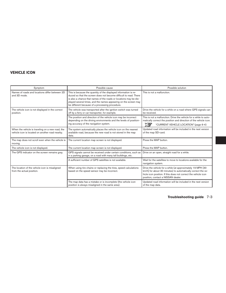 Vehicle icon -3, Vehicle icon | NISSAN 2012 Versa Sedan - Navigation System Owner's Manual User Manual | Page 76 / 81