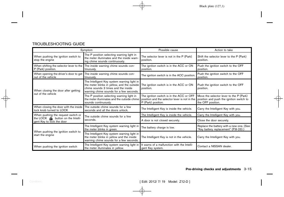 Troubleshooting guide -15 | NISSAN 2013 Cube - Owner's Manual User Manual | Page 129 / 331