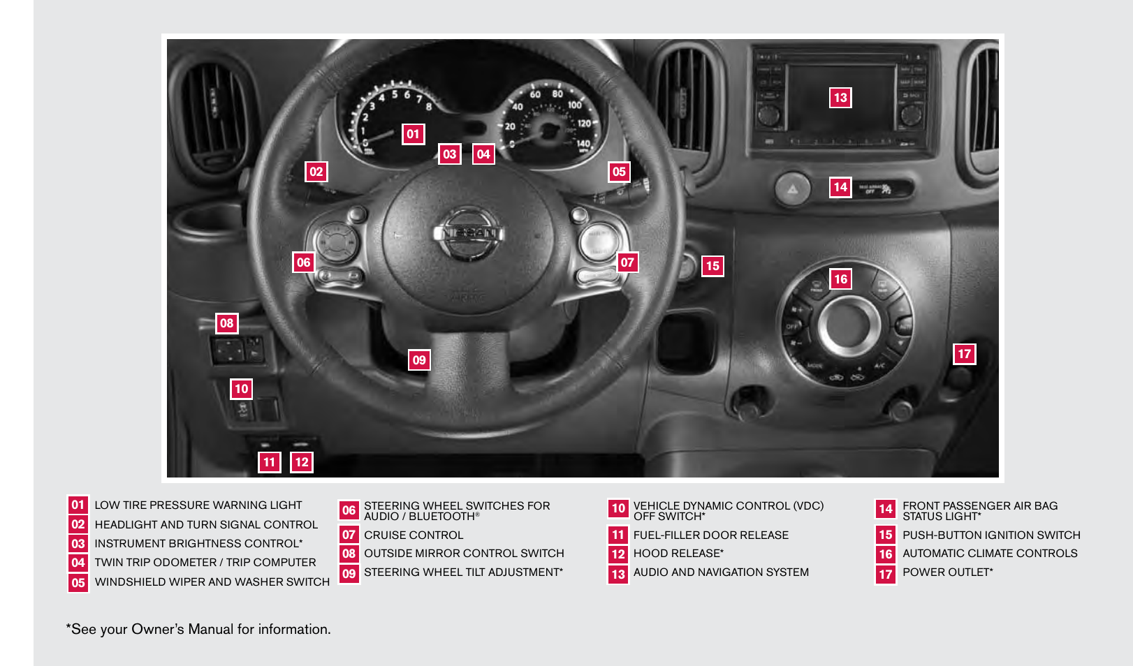 See your owner’s manual for information | NISSAN 2013 Cube - Quick Reference Guide User Manual | Page 2 / 20