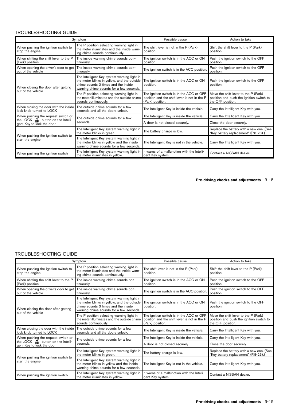 Troubleshooting guide -15, Troubleshooting guide | NISSAN 2014 Cube - Owner's Manual User Manual | Page 128 / 332
