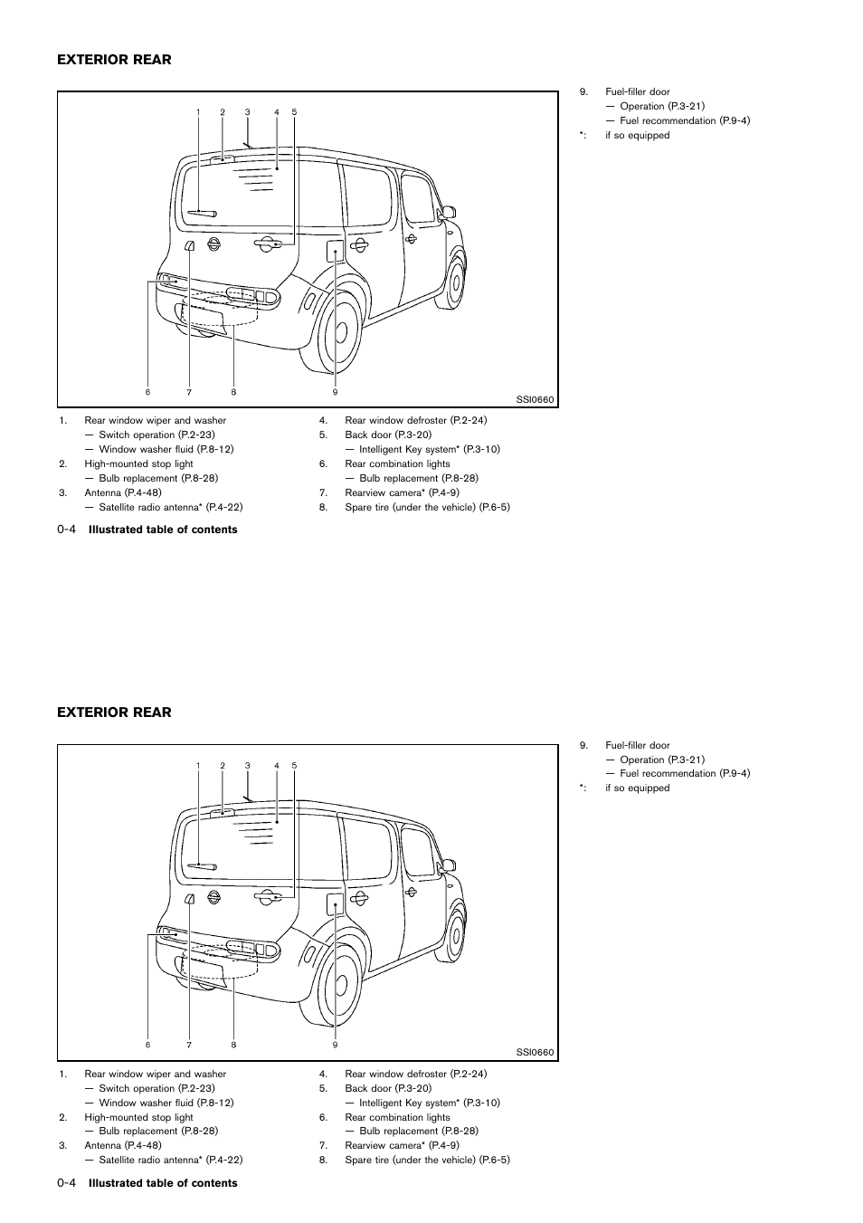 Exterior rear -4, Exterior rear | NISSAN 2014 Cube - Owner's Manual User Manual | Page 13 / 332