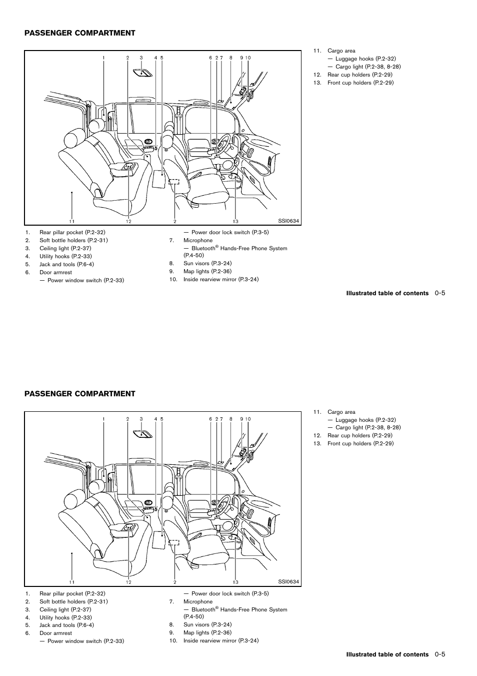 Passenger compartment -5, Passenger compartment | NISSAN 2014 Cube - Owner's Manual User Manual | Page 14 / 332