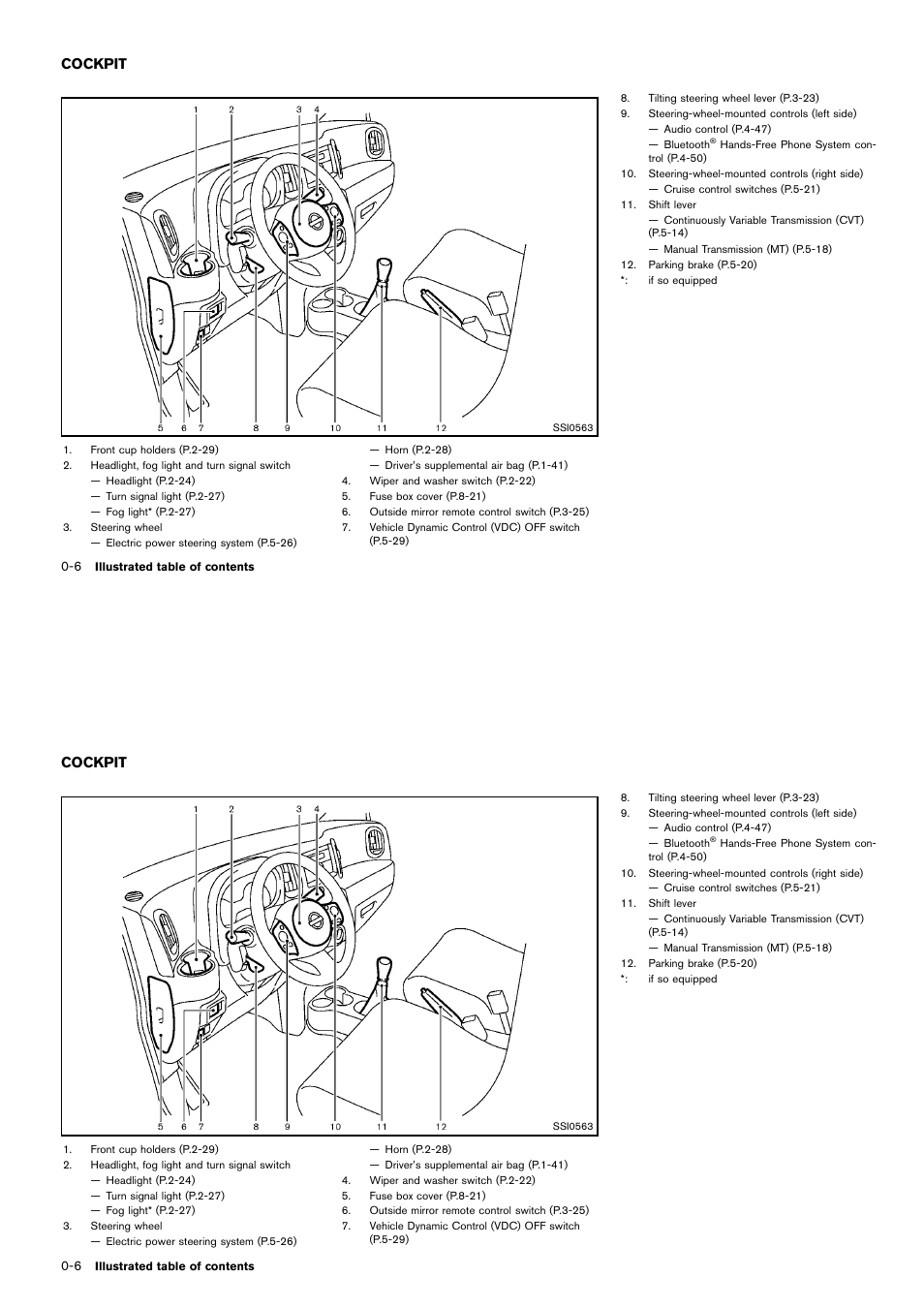Cockpit -6, Cockpit | NISSAN 2014 Cube - Owner's Manual User Manual | Page 15 / 332