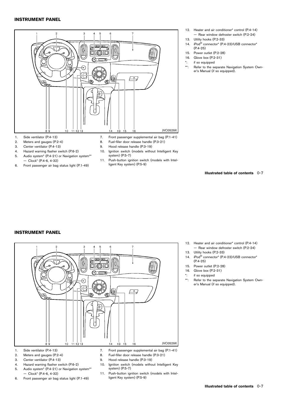 Instrument panel -7, Instrument panel | NISSAN 2014 Cube - Owner's Manual User Manual | Page 16 / 332