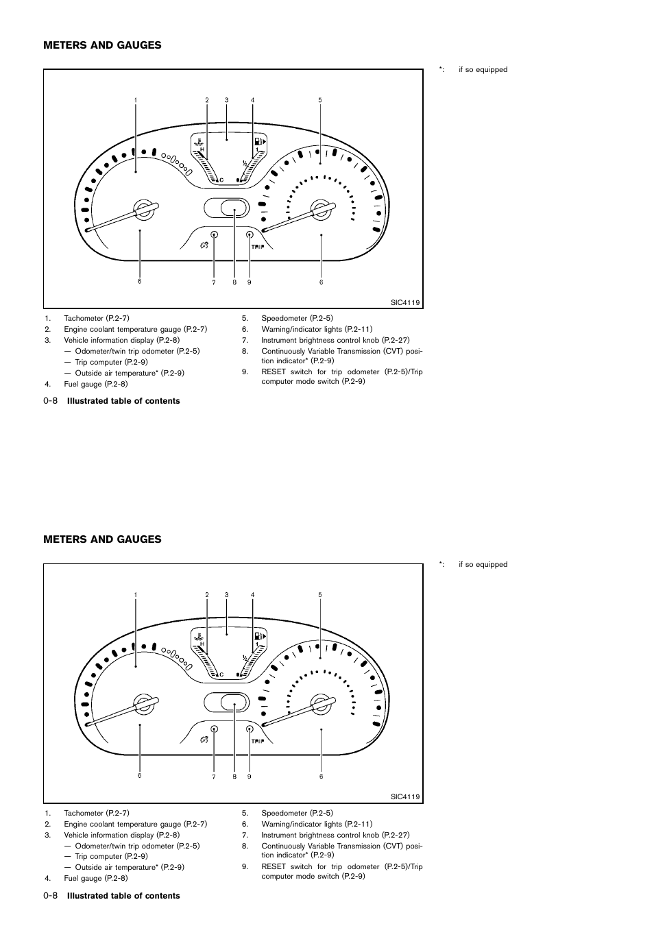Meters and gauges -8, Meters and gauges | NISSAN 2014 Cube - Owner's Manual User Manual | Page 17 / 332