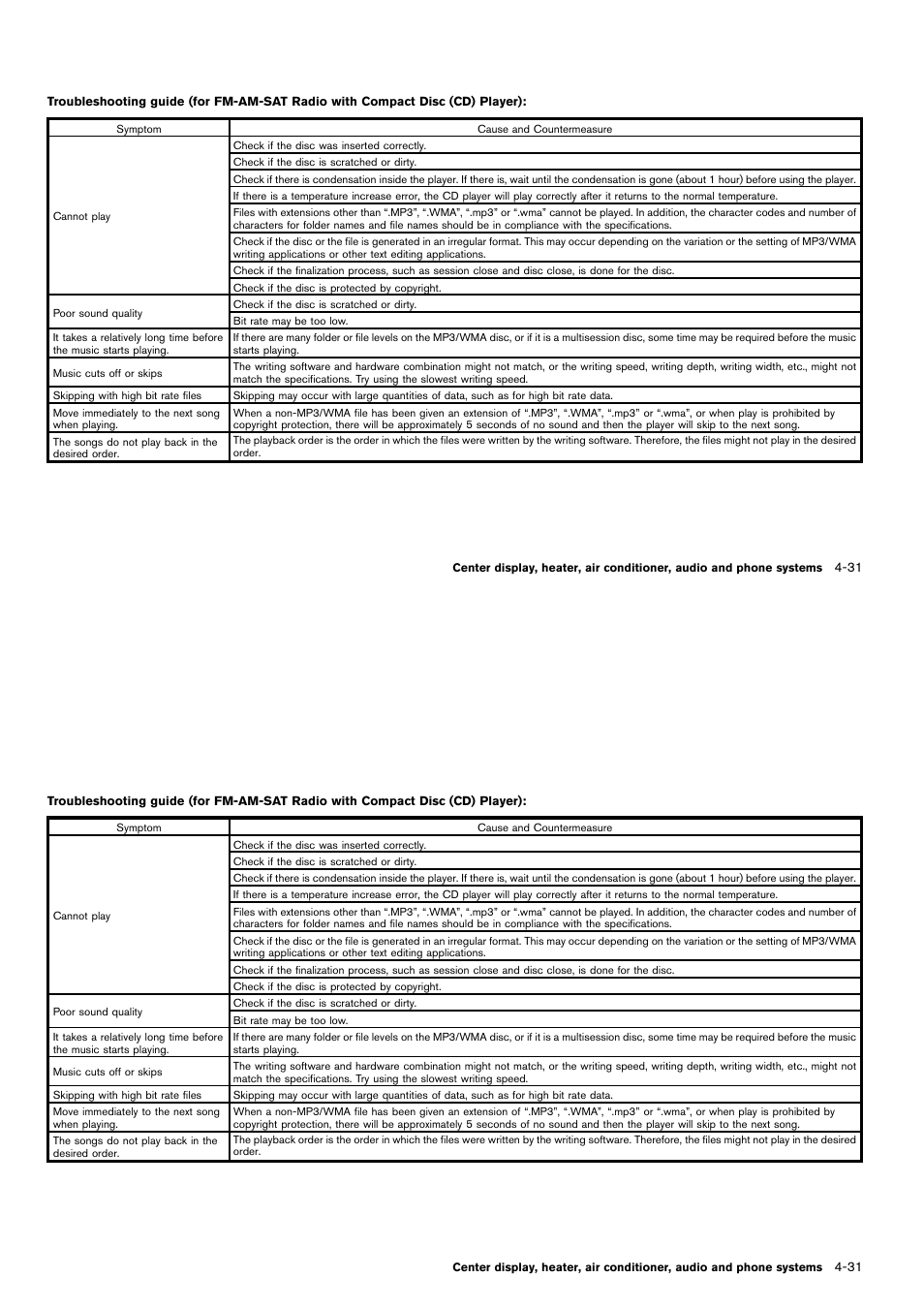 NISSAN 2014 Cube - Owner's Manual User Manual | Page 172 / 332