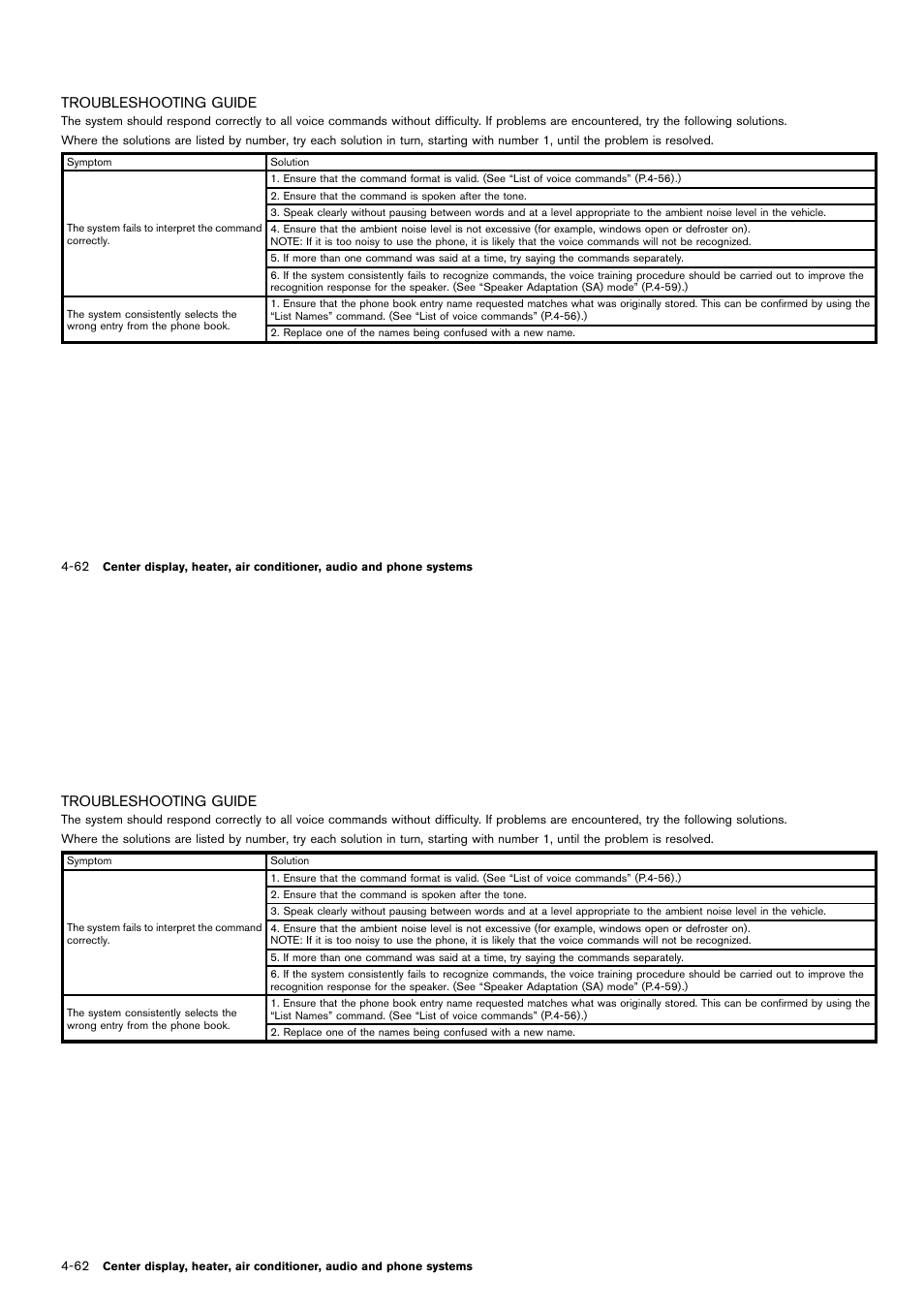 Troubleshooting guide -62 | NISSAN 2014 Cube - Owner's Manual User Manual | Page 203 / 332