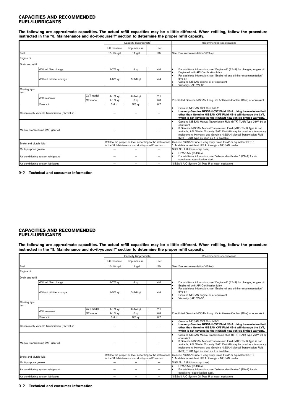Capacities and recommended fuel/lubricants -2, Capacities and recommended fuel/lubricants | NISSAN 2014 Cube - Owner's Manual User Manual | Page 305 / 332