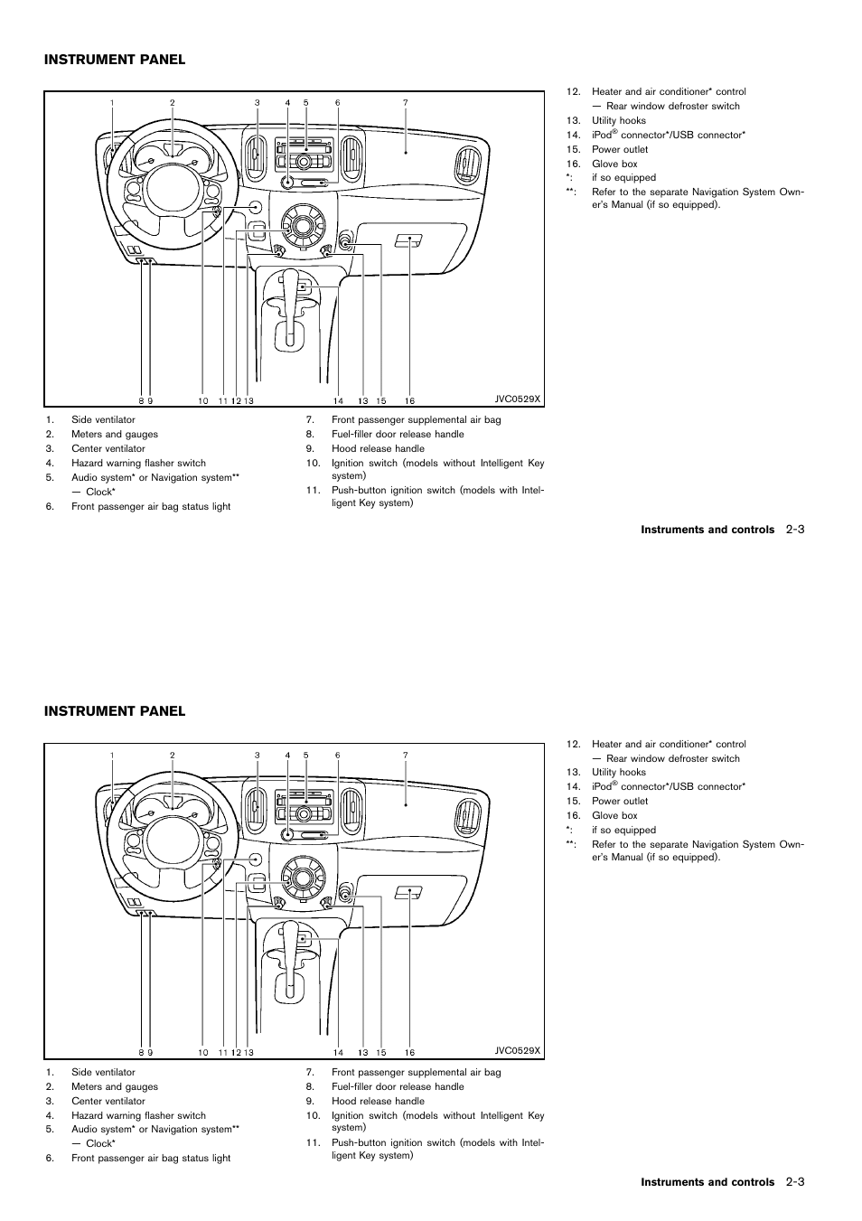 Instrument panel -3, Instrument panel | NISSAN 2014 Cube - Owner's Manual User Manual | Page 78 / 332