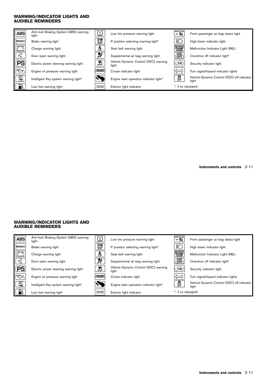 Warning/indicator lights and audible reminders -11, Warning/indicator lights and audible reminders | NISSAN 2014 Cube - Owner's Manual User Manual | Page 86 / 332