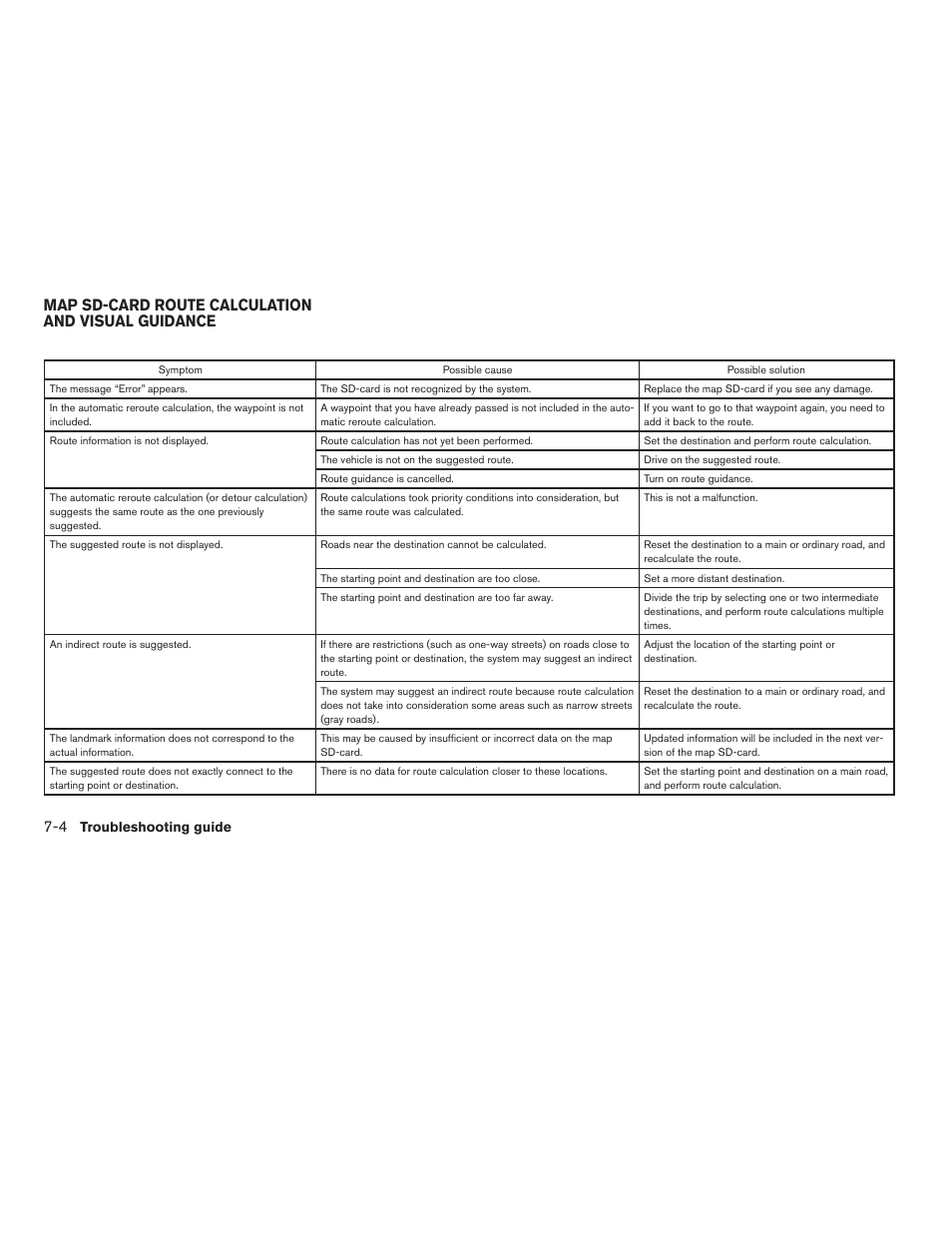 Map sd-card route calculation and visual guidance | NISSAN 2014 JUKE - Navigation System Owner's Manual User Manual | Page 78 / 82
