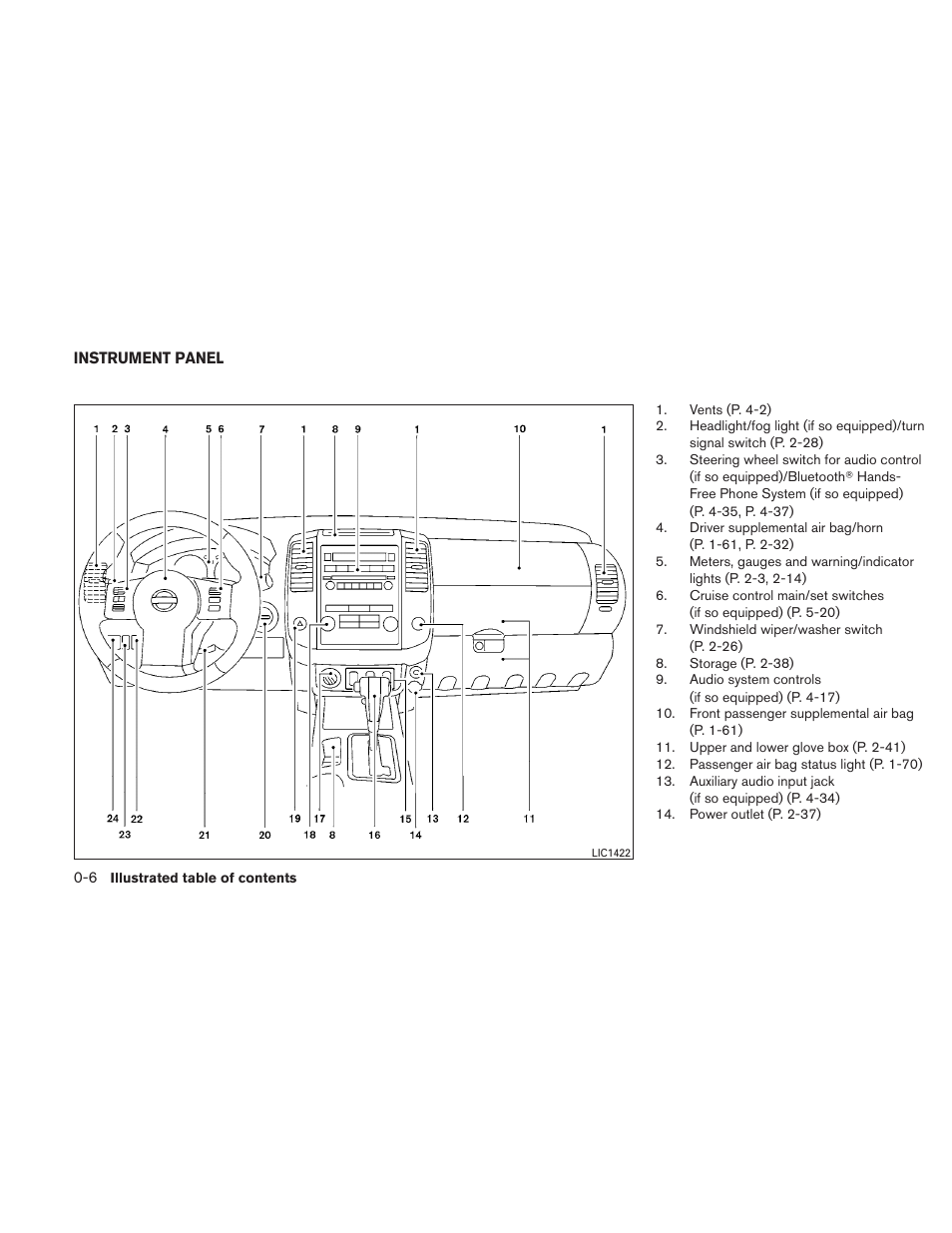 Instrument panel -6 | NISSAN 2011 Frontier - Owner's Manual User Manual | Page 13 / 377