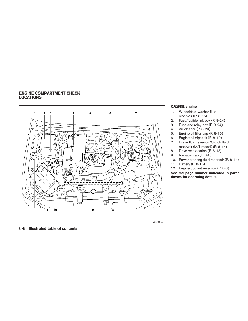 Engine compartment check locations -8 | NISSAN 2011 Frontier - Owner's Manual User Manual | Page 15 / 377